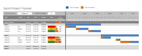 Project tracker: Tools For Project Tracking + Template .